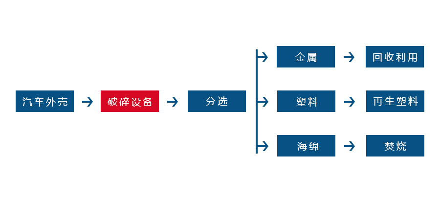金属撕乐竞线上平台-乐竞(中国)正逐渐成为回收废旧金属中重要的一环(图2)