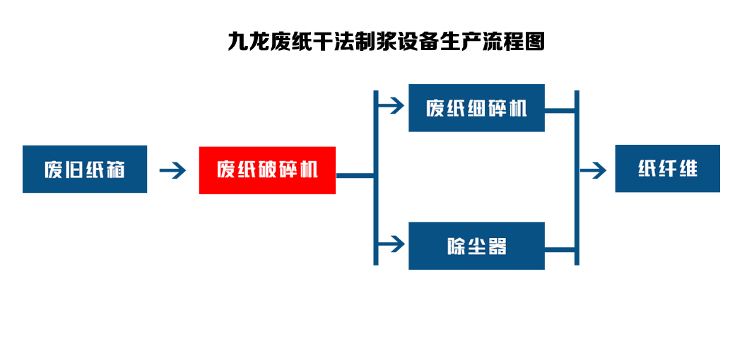 废纸撕乐竞线上平台-乐竞(中国)成为废纸回收路上的重要设备(图3)