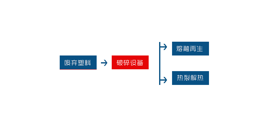 塑料撕乐竞线上平台-乐竞(中国)是一种专为塑料回收行业研发的设备(图2)