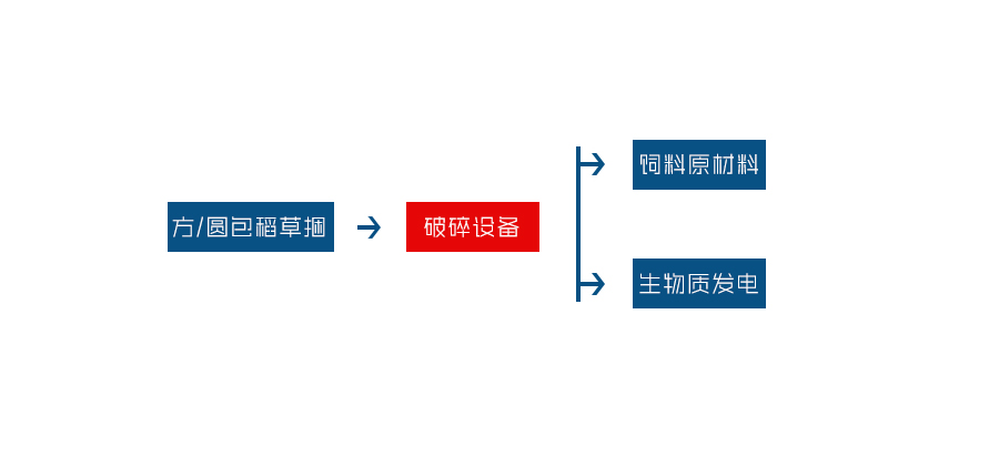 玉米秸秆破乐竞线上平台-乐竞(中国)