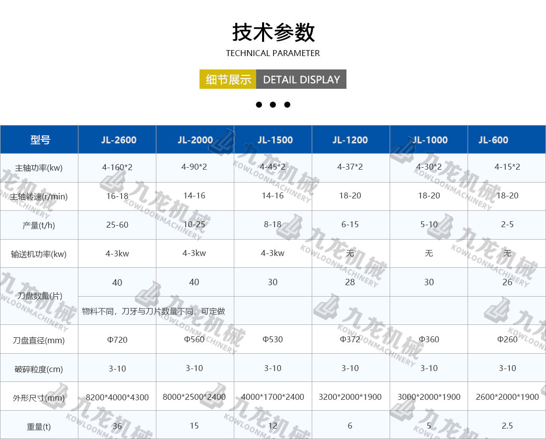 塑料粉乐竞线上平台-乐竞(中国)技术参数