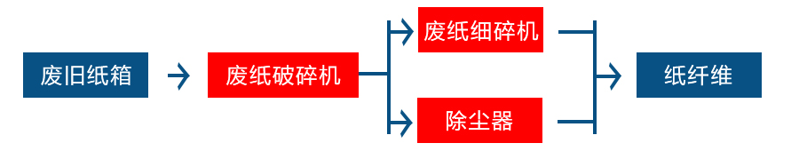 废纸撕乐竞线上平台-乐竞(中国)